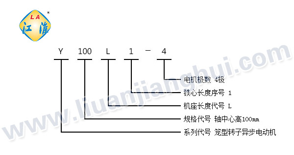 Y系列三相异步电动机_型号意义说明_六安江淮电机有限公司