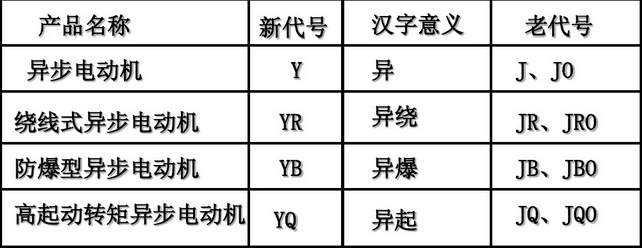 电机铭牌参数中新老代号区别