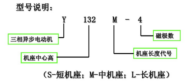 六安电机型号说明