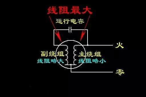 六安电机主绕组和辅助绕组的连接方法，单相电机同心绕组的2极连接方法。