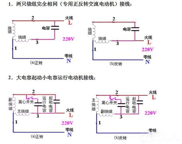 六安电机主绕组和辅助绕组的连接方法，单相电机同心绕组的2极连接方法。