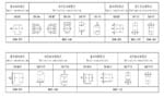 六安江淮电机安装方式说明